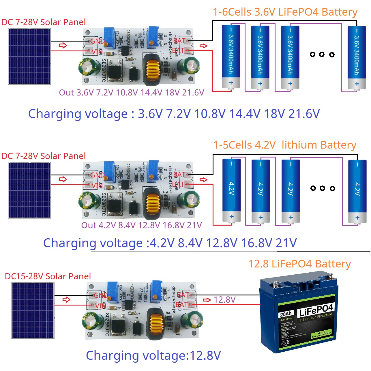 وحدة التحكم بالشحن بالطاقة الش - مراجعة Drone Solar Charger وسعره