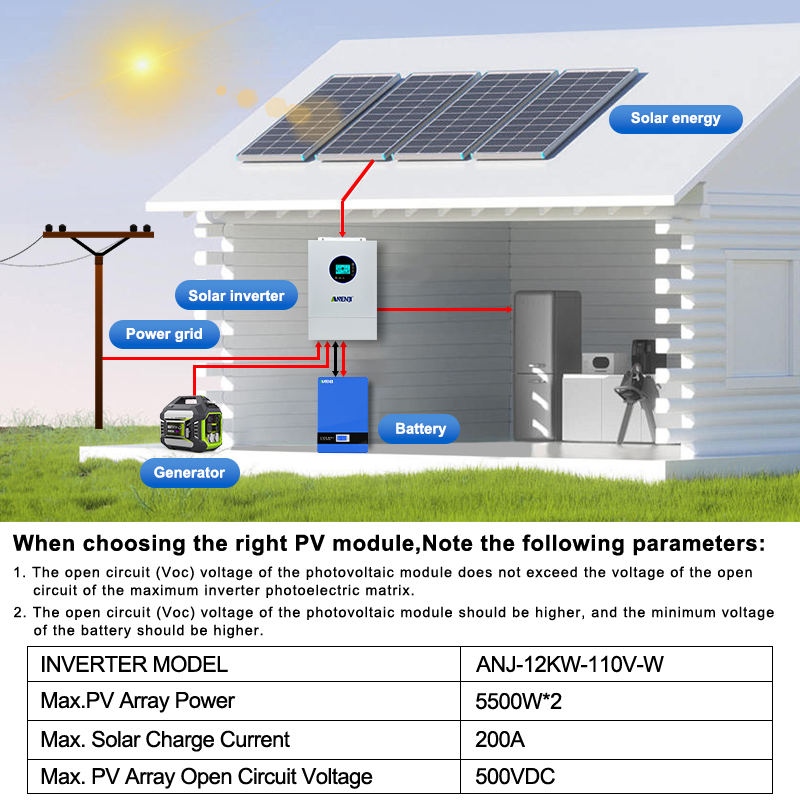 محول طاقة شمسية هجين من ANENJI - مراجعة Drone Solar Charger وسعره